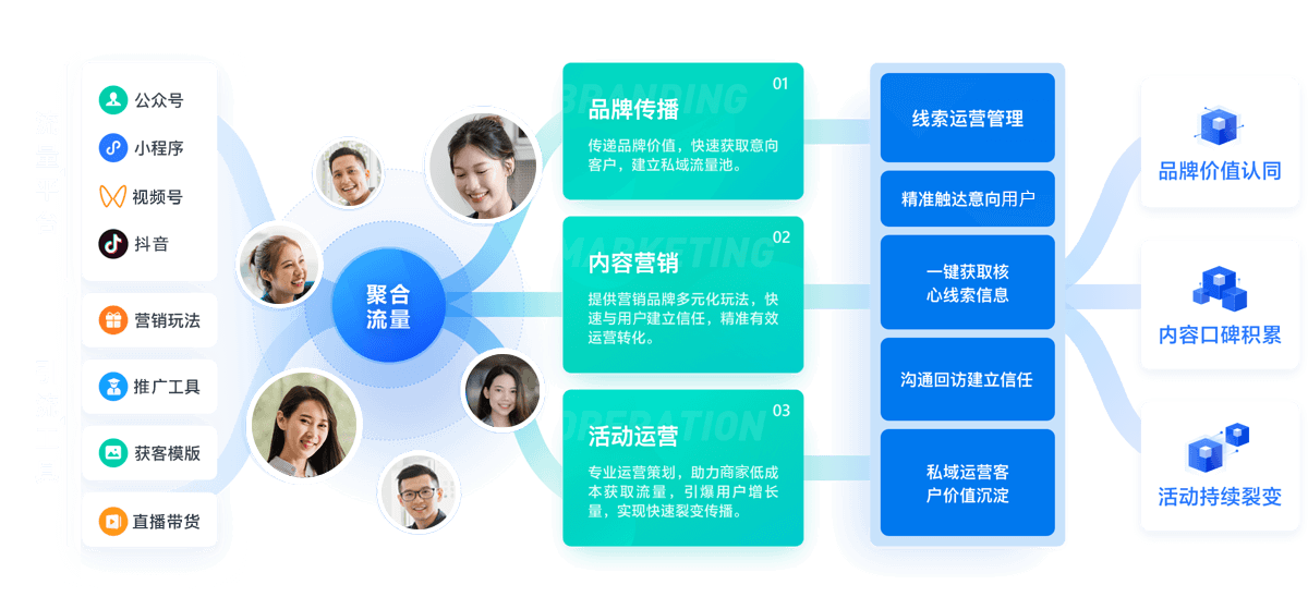 小程序业务流程图